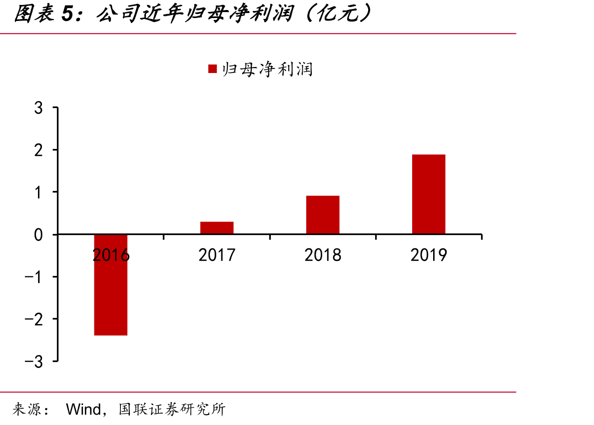 中微公司盈利预测_第4页