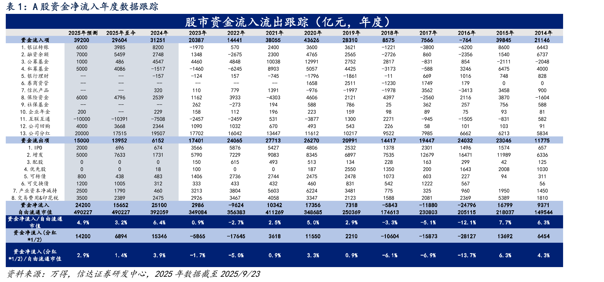 2025年7月产业资本净减持规模环比有所上升_第4页