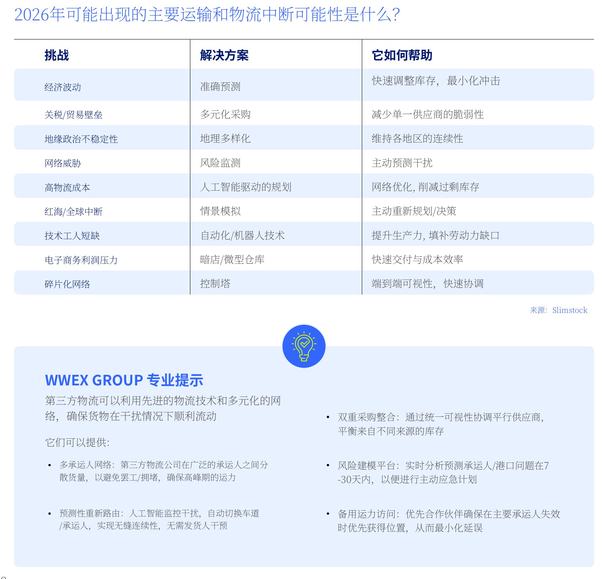 非本国居民的CDL规则的关键要点是什么_第2页