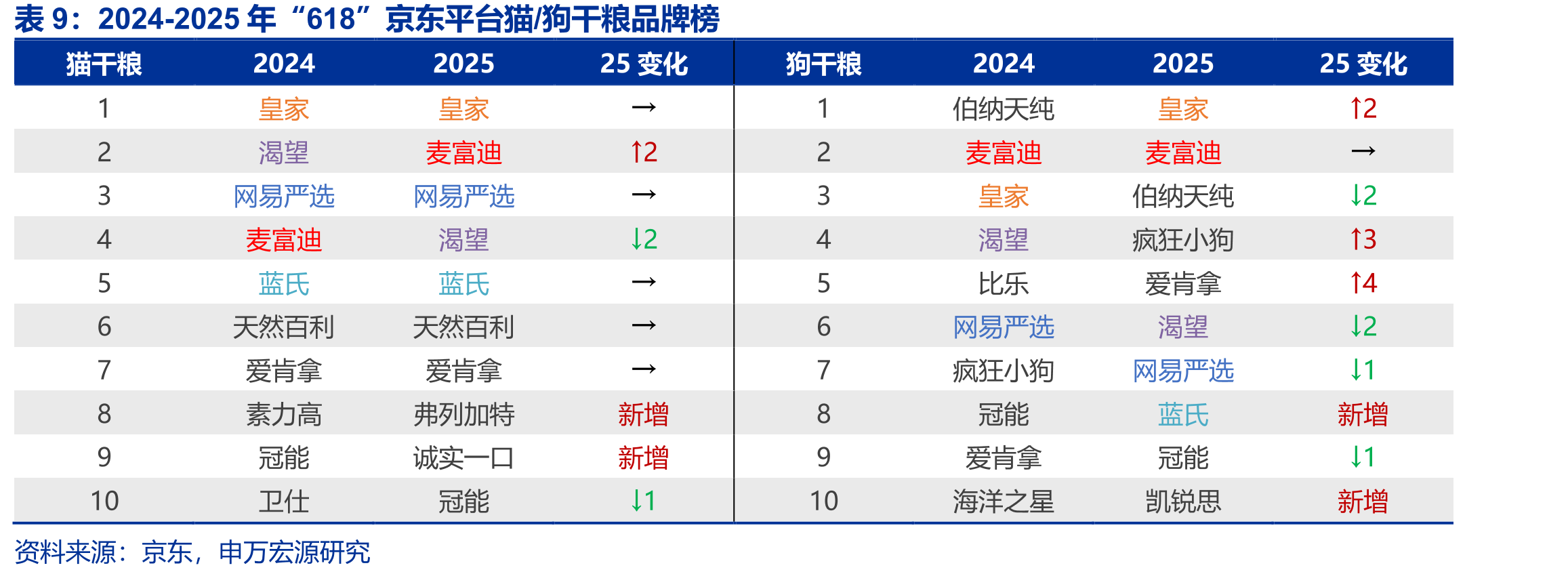 预计中国应届毕业生数量在26-40年均将维_第2页