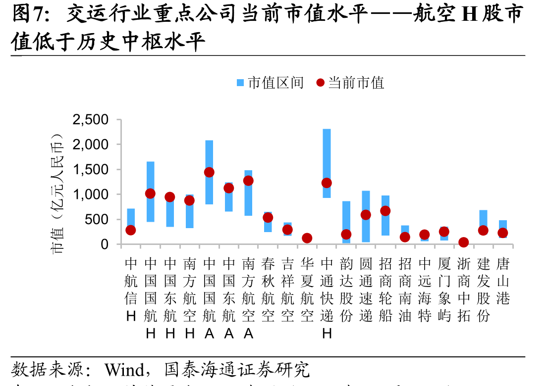 VLCCTCE：中东-中国VLCC-TCE小幅回调至_第4页