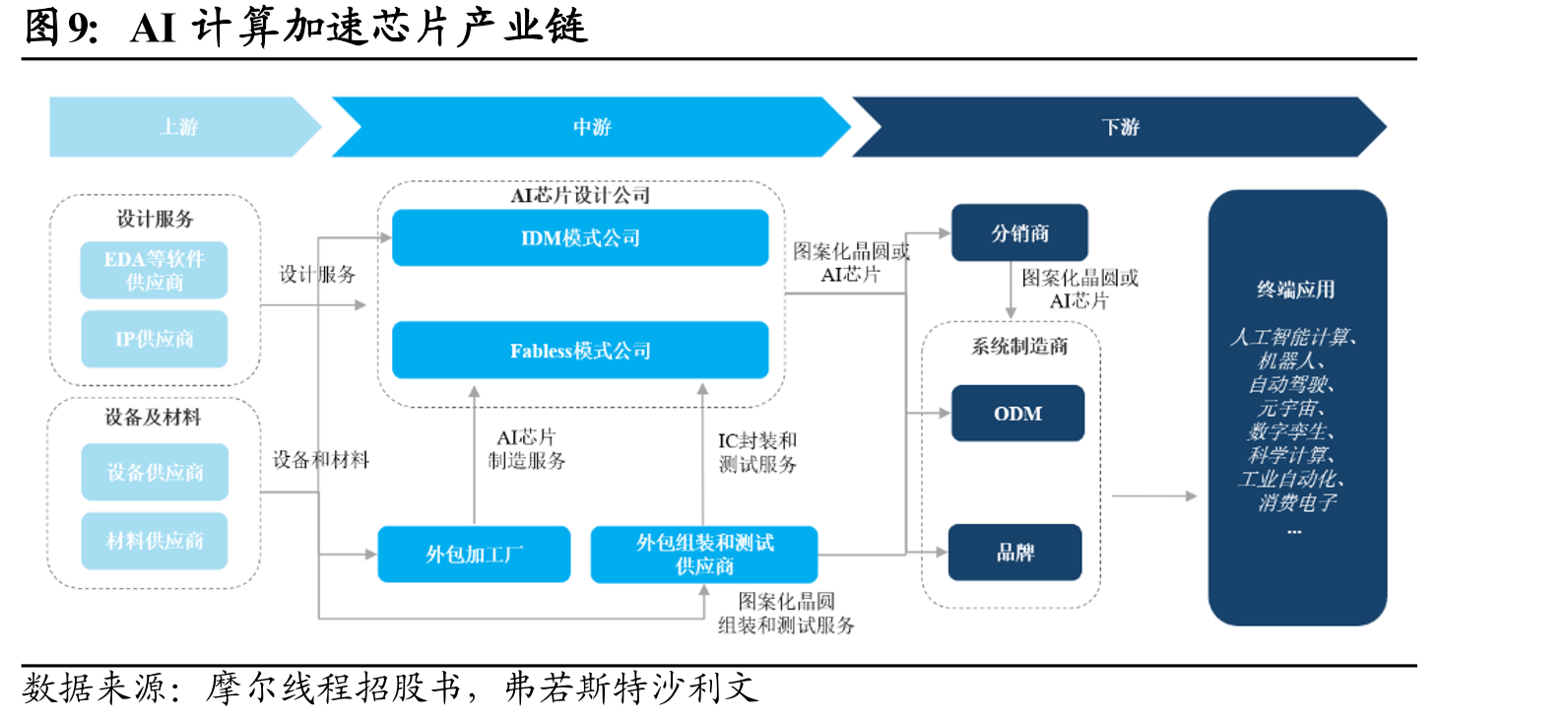 品高股份是国内最早布局云计算的厂商之一，深耕行业二十载_第5页