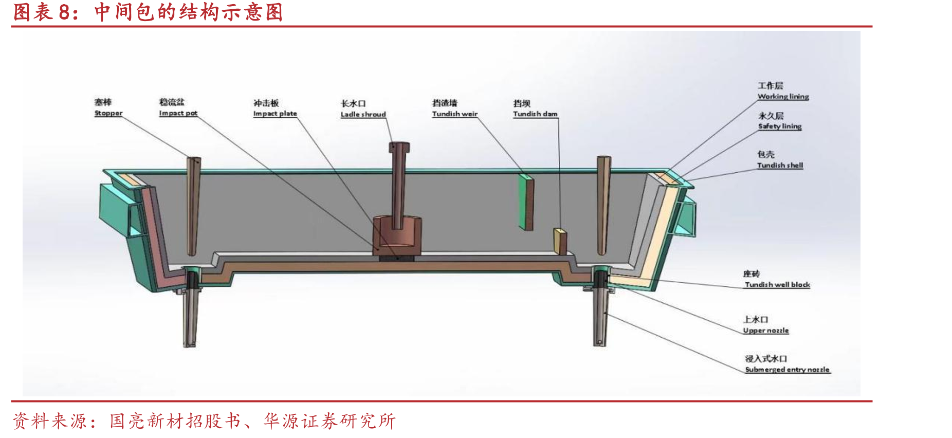 2025H1耐火材料整体承包营业收入47591万元_第3页