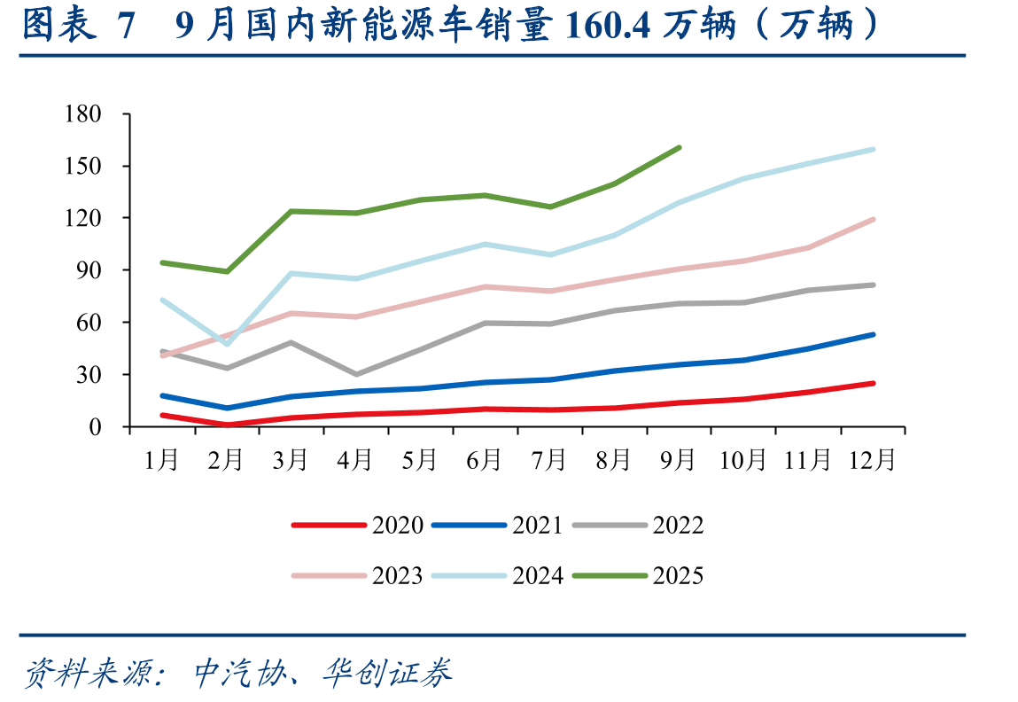 图表1610月台股MLCC营收同比+8.02%（%）_第3页