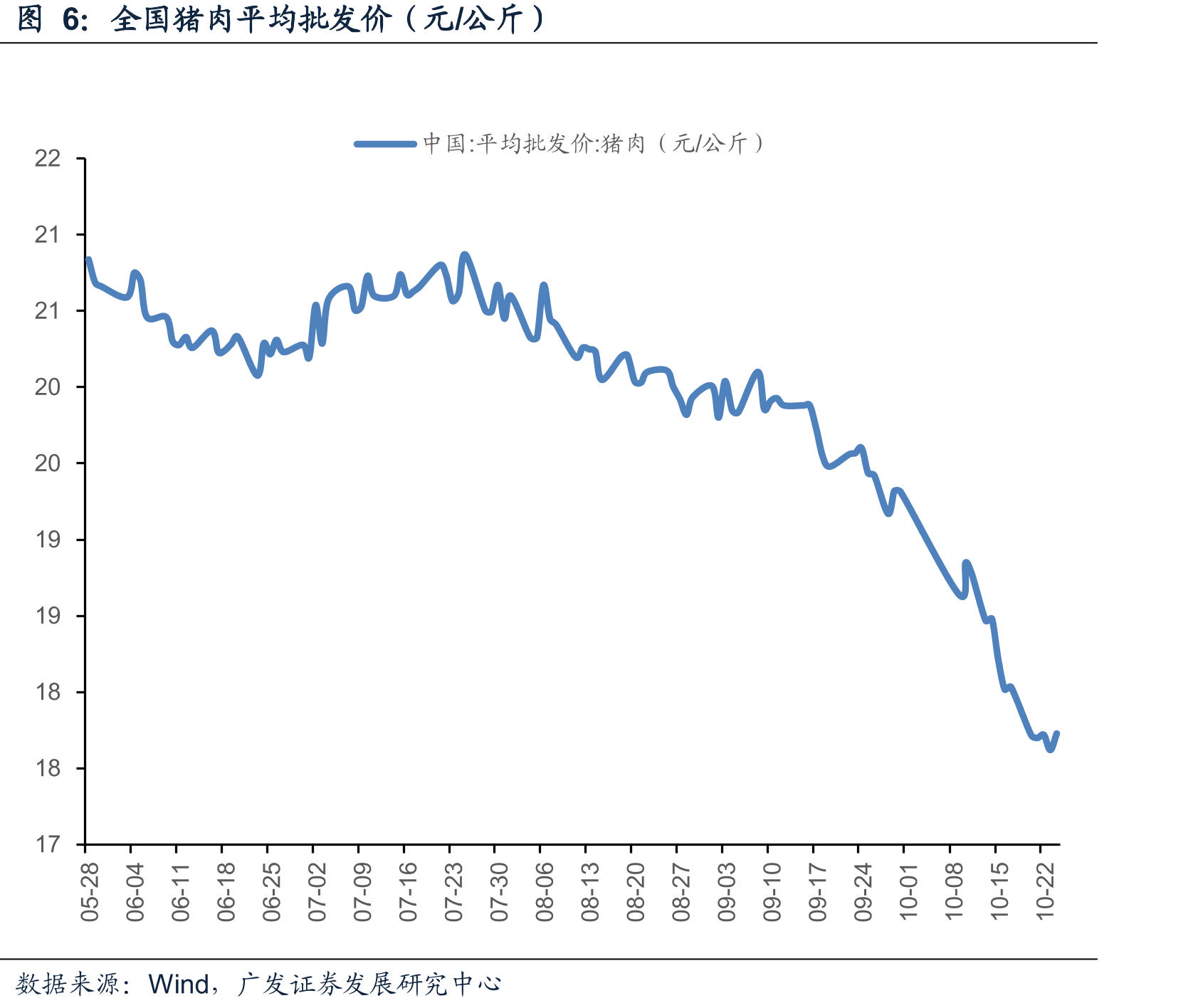 生意社BPI指数（2024年10月至今）_第2页