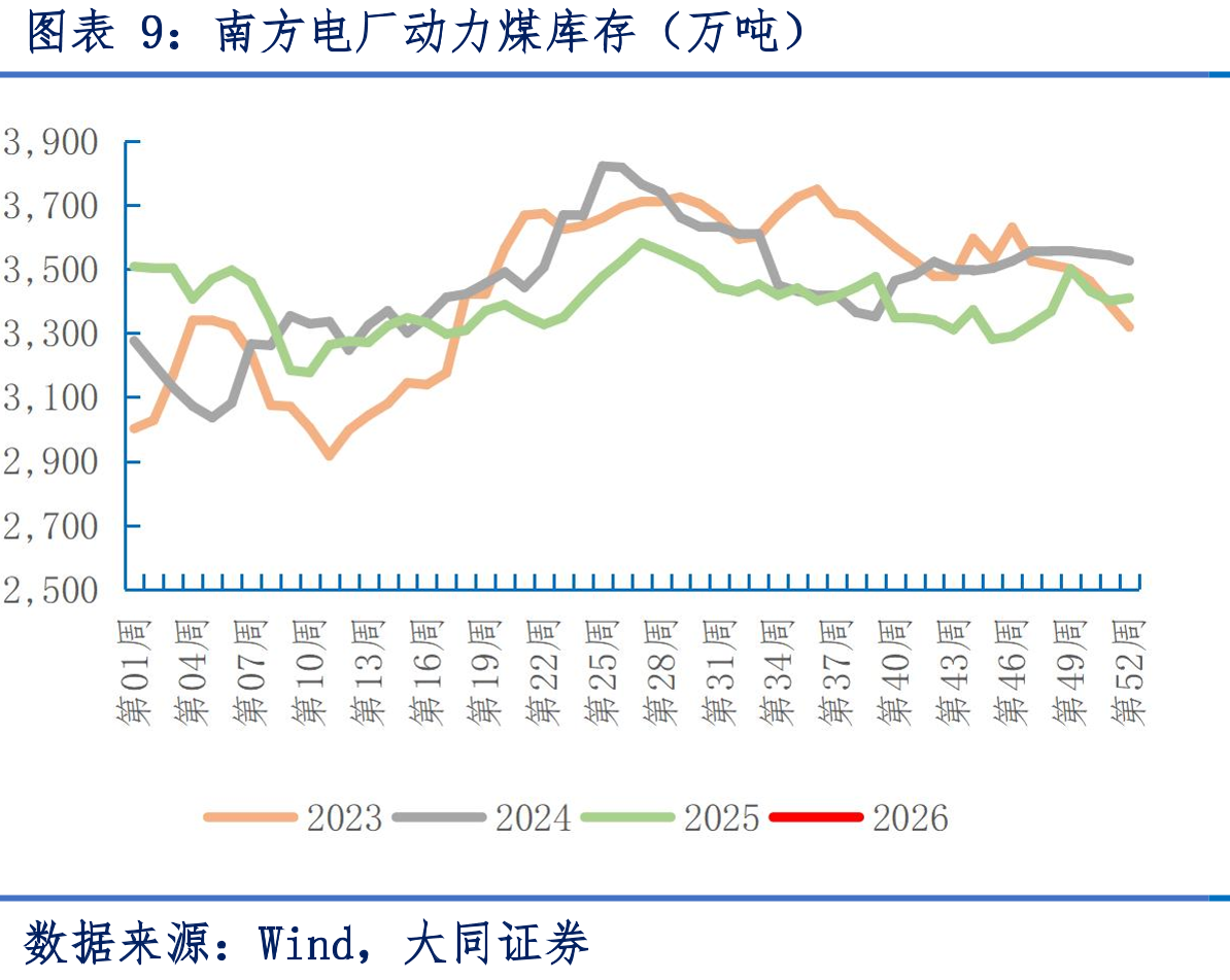 230家独立焦企炼焦煤库存（万吨）_第2页