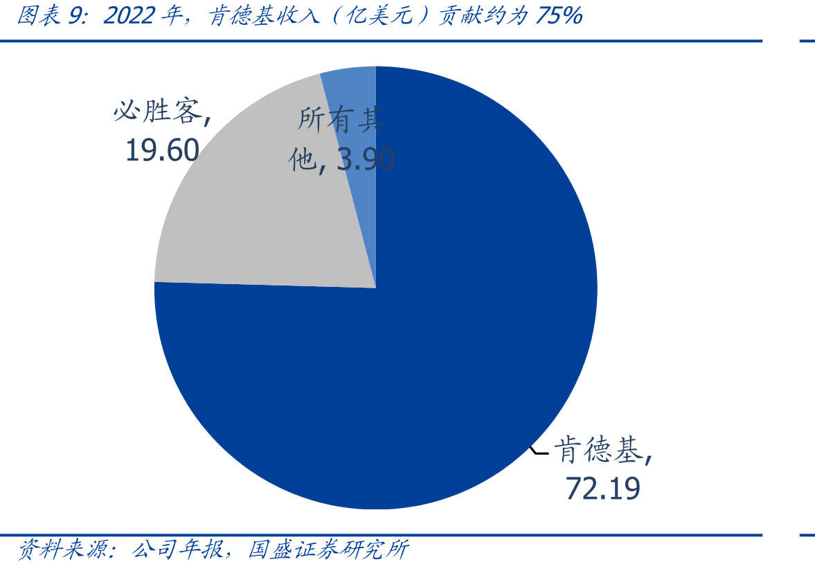 国内分线级城市来看，低线城市渗透率显著较低_第2页