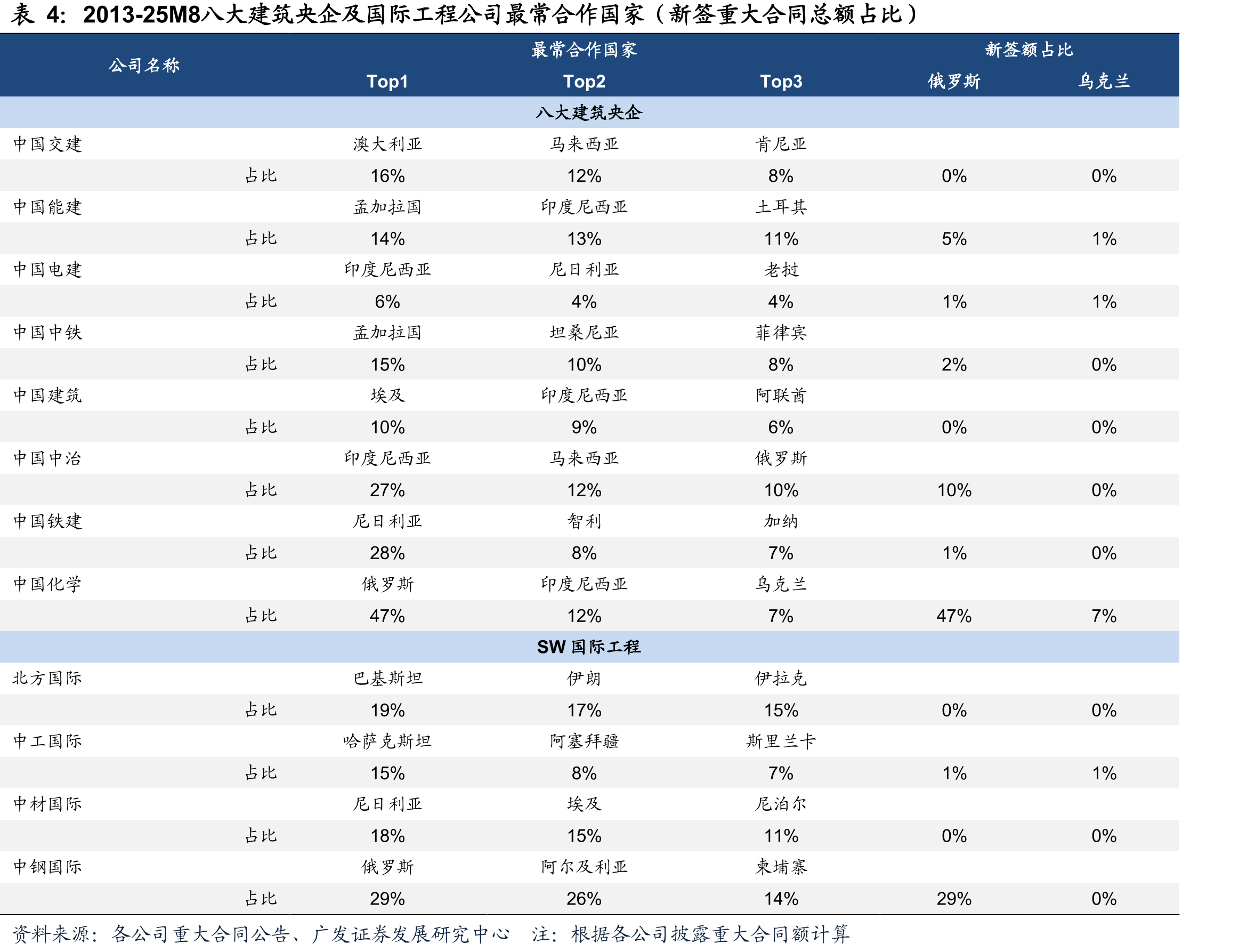 截至2025年11月21日，2025年城投债累计发行50105.0亿元，同比-8.97%_第4页