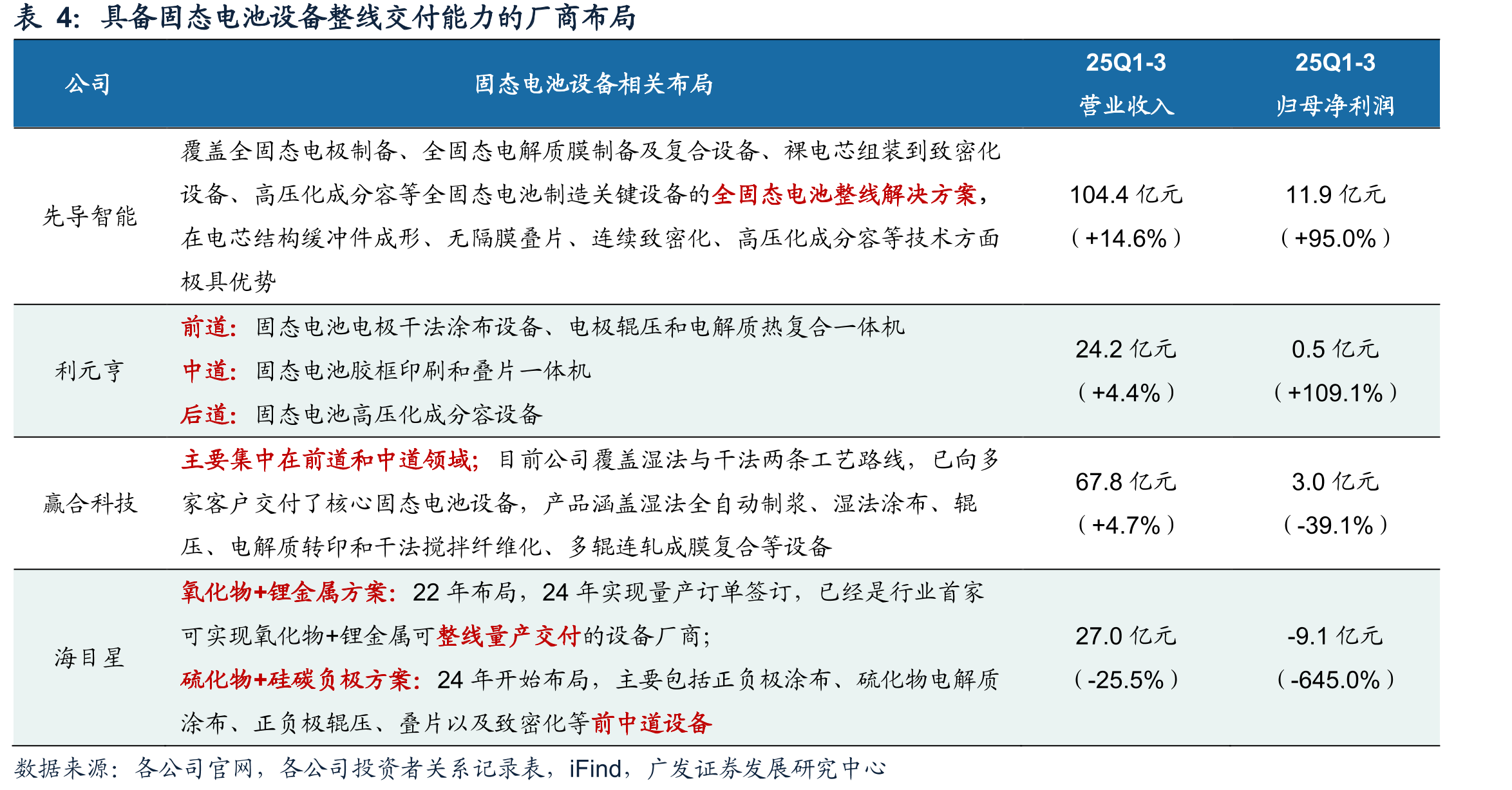 锂电设备2016-2025年股价复盘_第3页