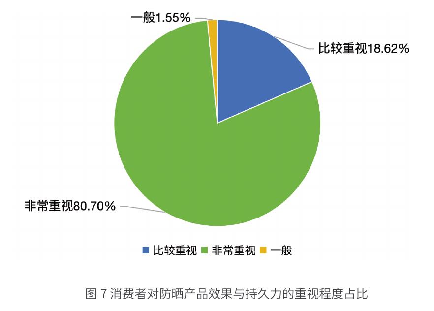 表2中国防晒化妆品标识规定_第5页