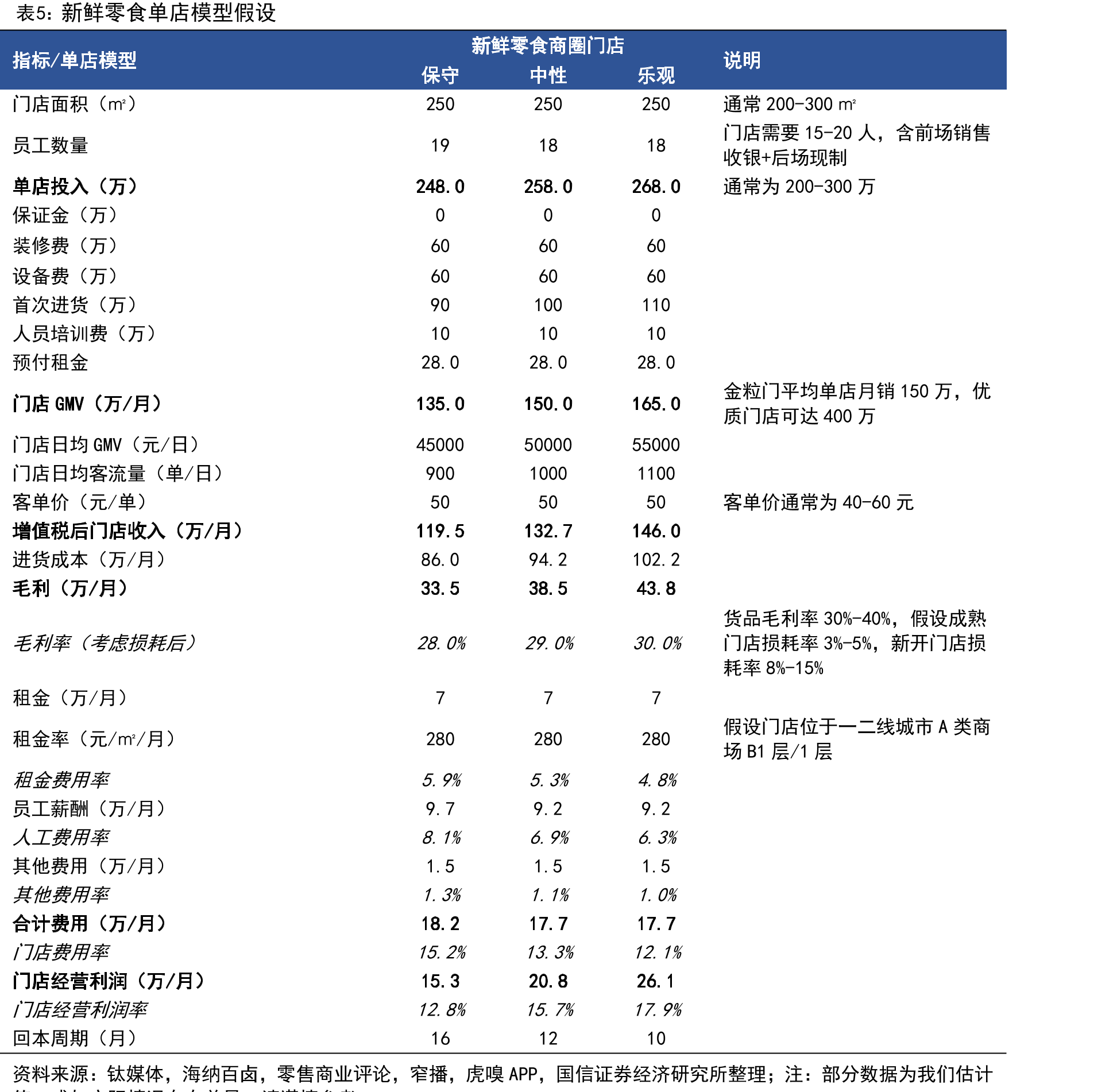中国情绪经济市场规模（2022-2026E）_第5页