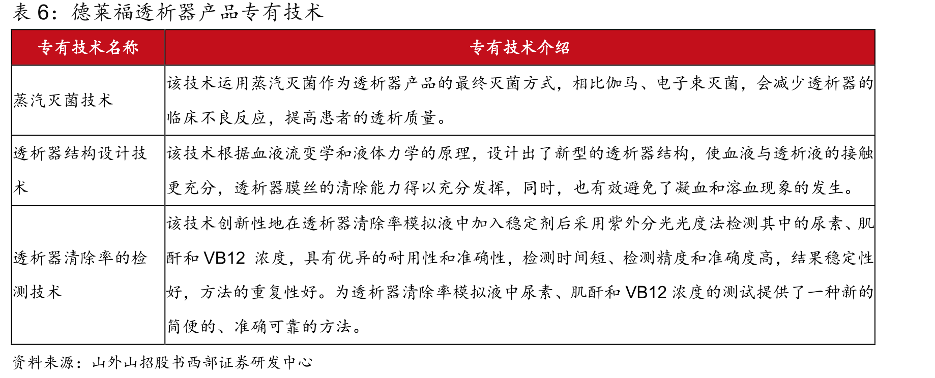 2023年血透/血滤机市占率（数量口径）_第4页