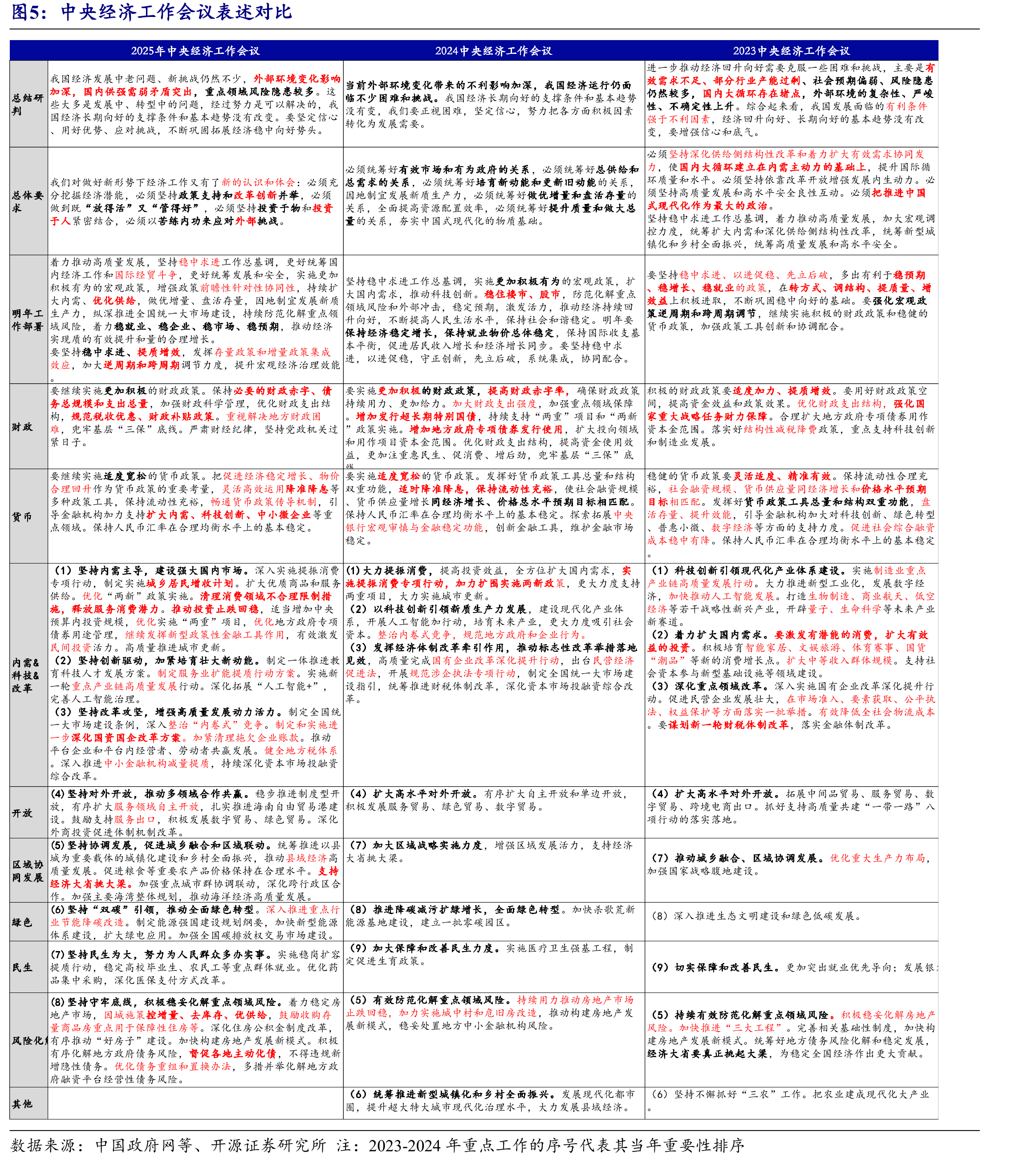 中央经济工作会议T+20后指数普遍上涨_第5页