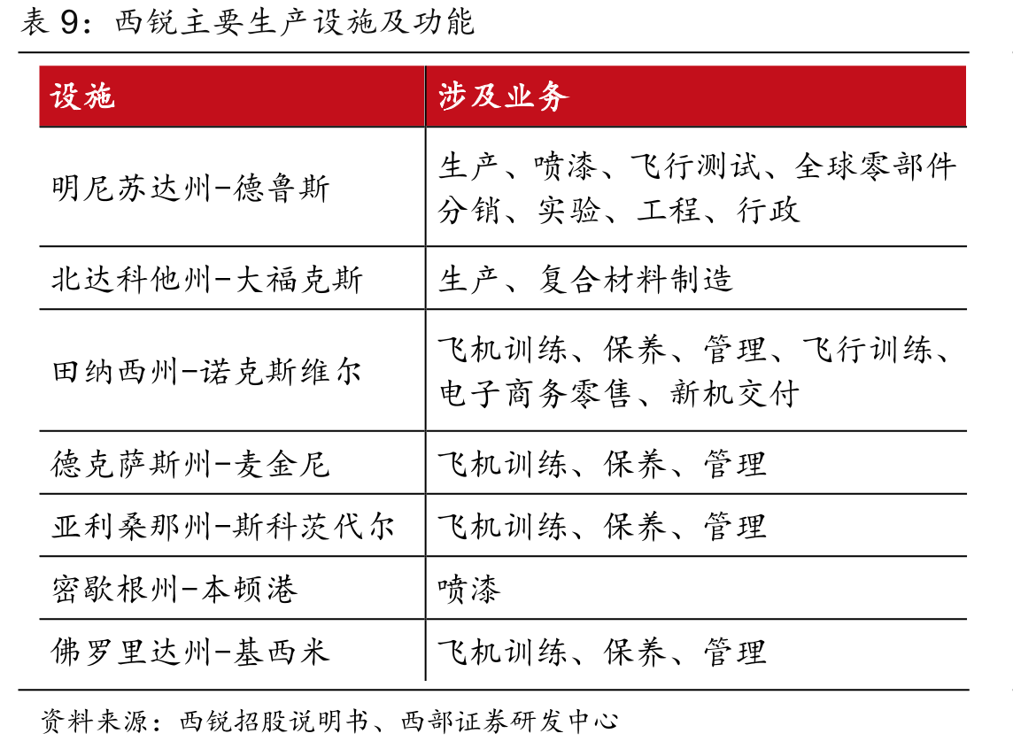 2023年全球公务机出货量分地区占比_第2页
