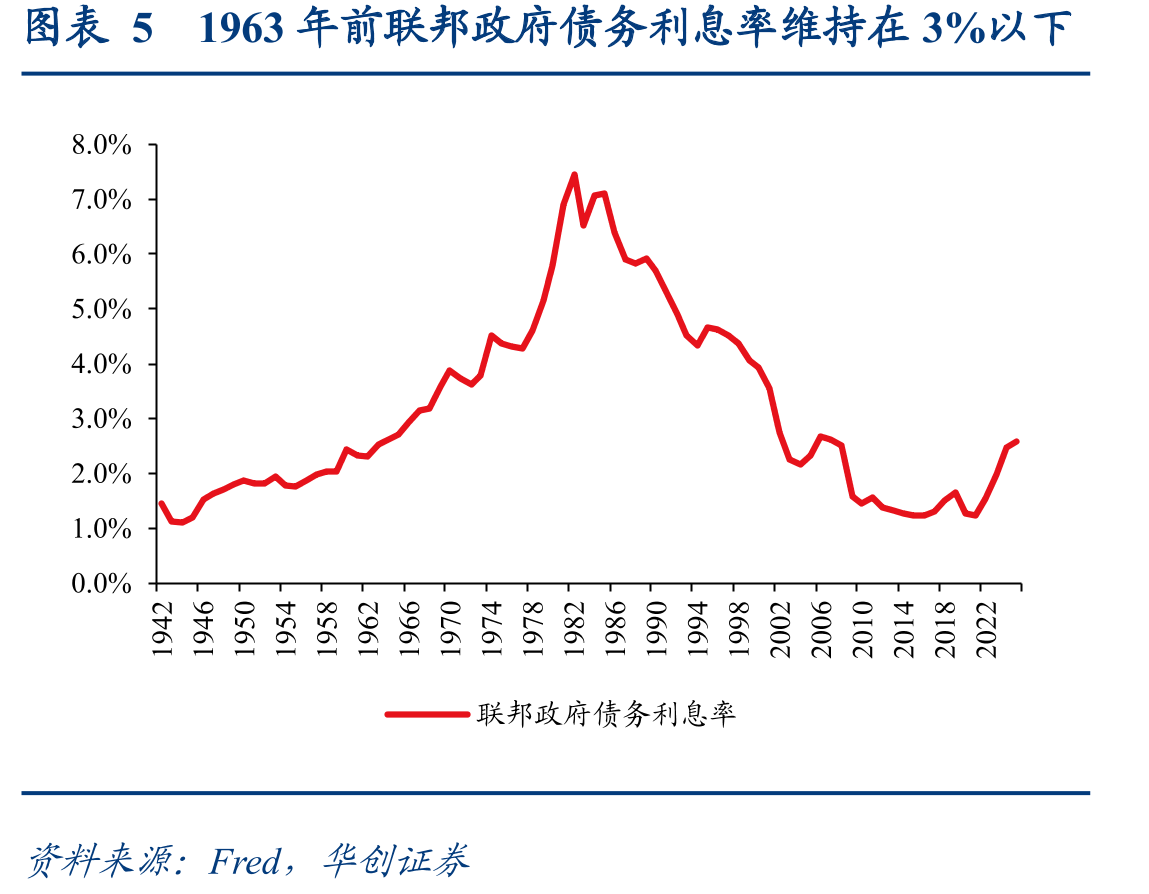 图表81947-1974年、1994-2001年均实现了阶段性的初级财政盈余_第5页