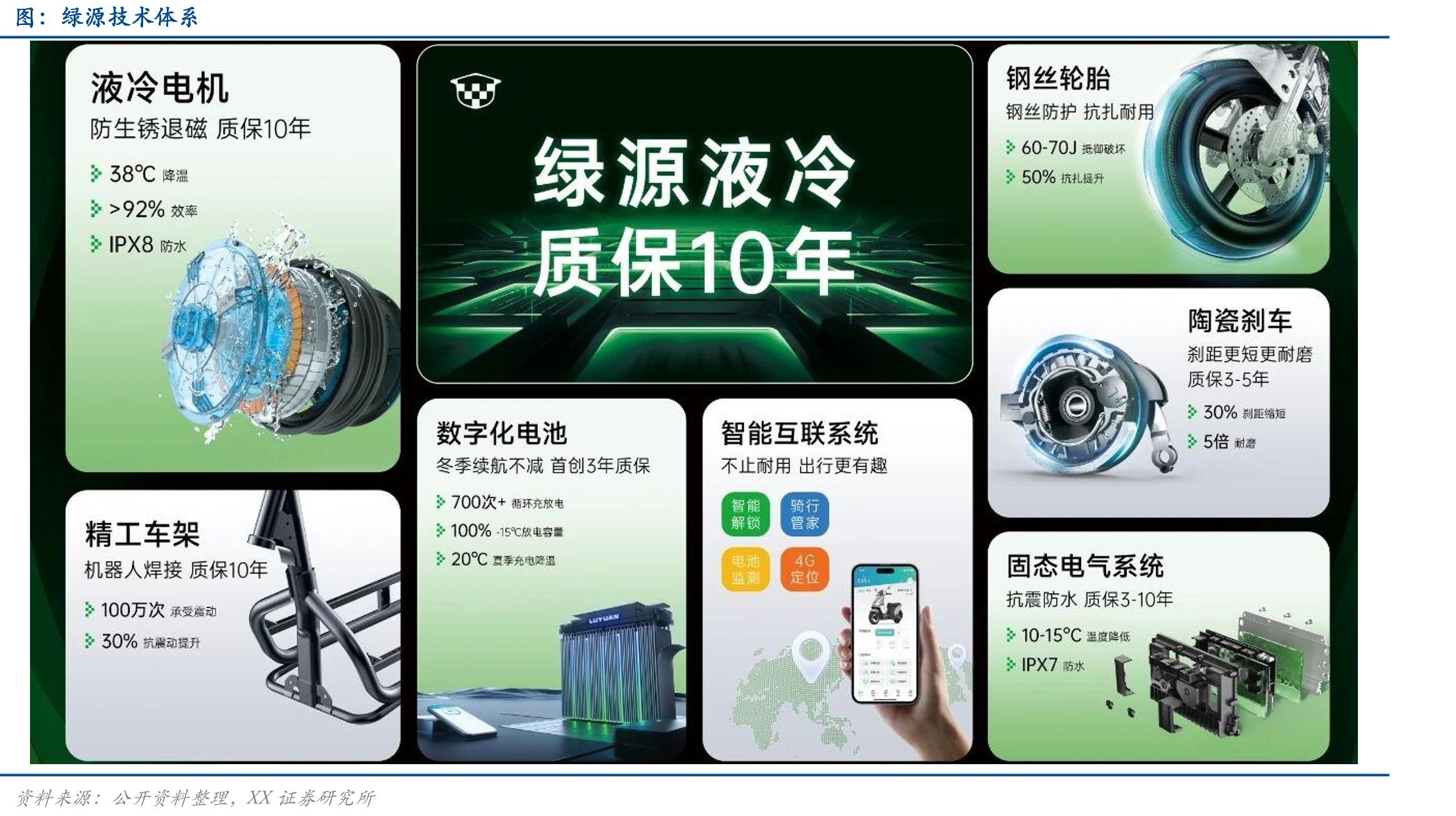 2018-2030全球E-BIKE市场规模预测_第5页