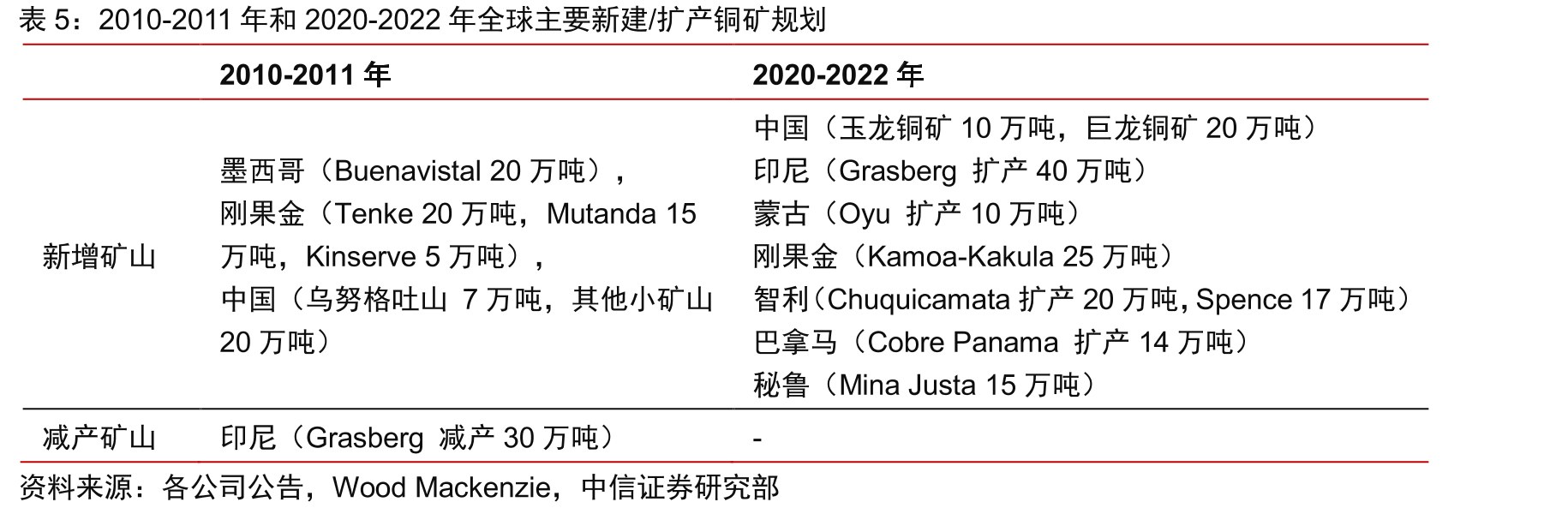 全球主要发达国家的新增新冠感染人数（单位：万人）_第5页