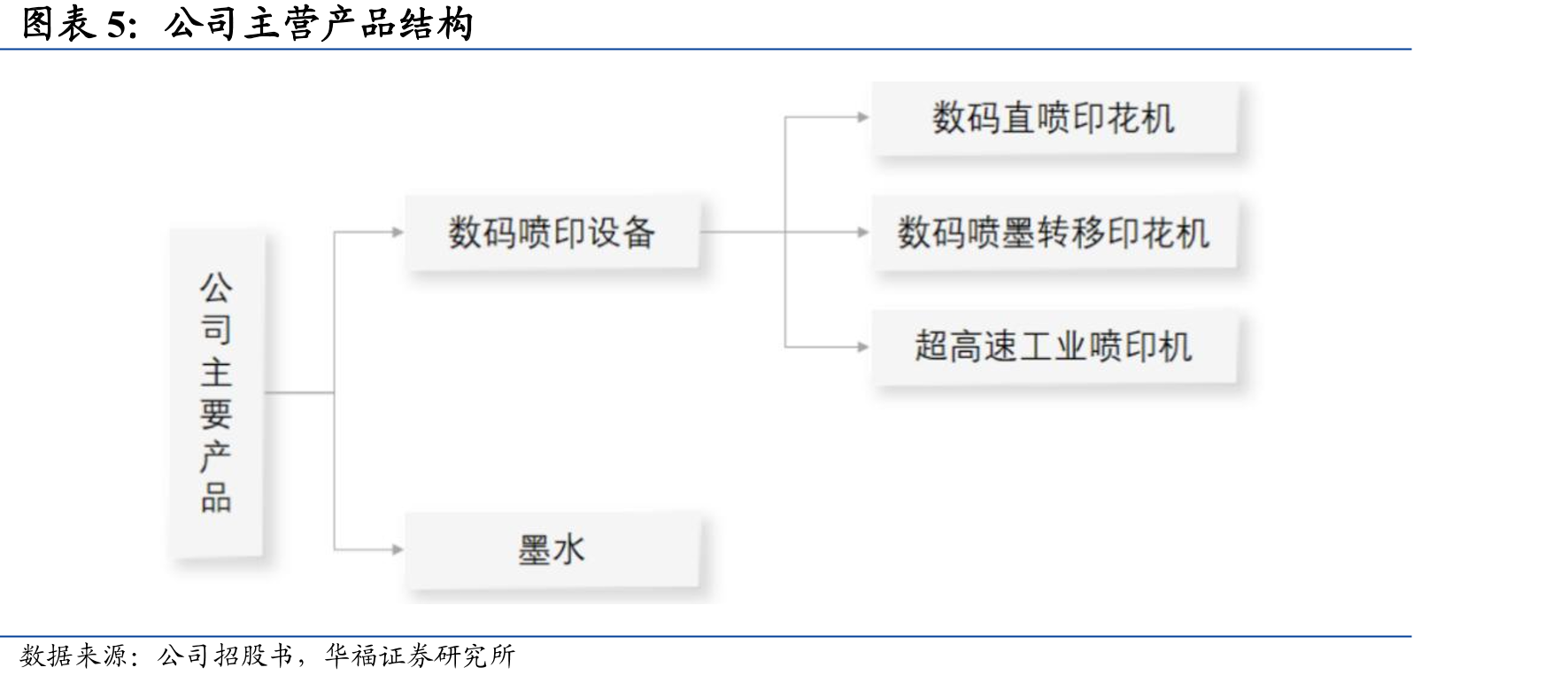超高速机参数对比_第4页