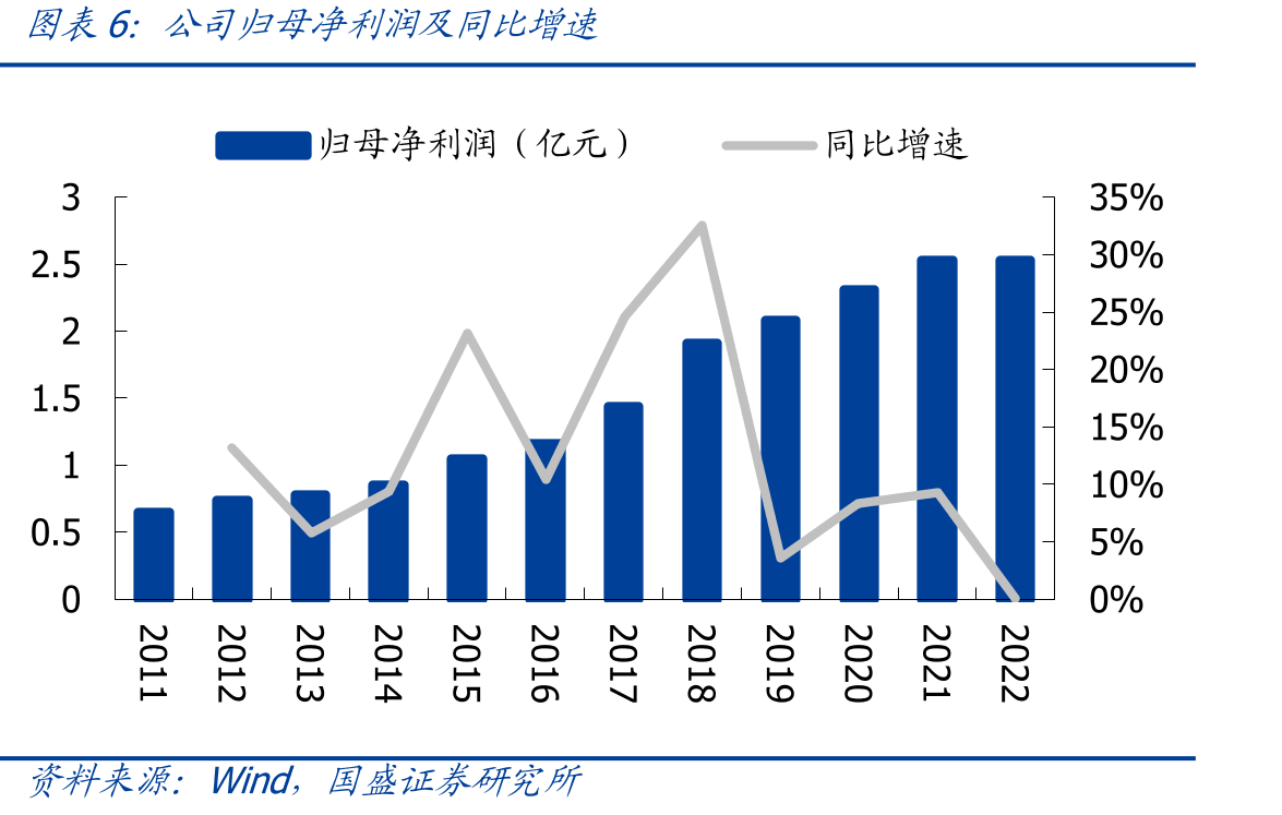 2013-2021年企业制和事业单位制检验检测机构占比情况_第5页