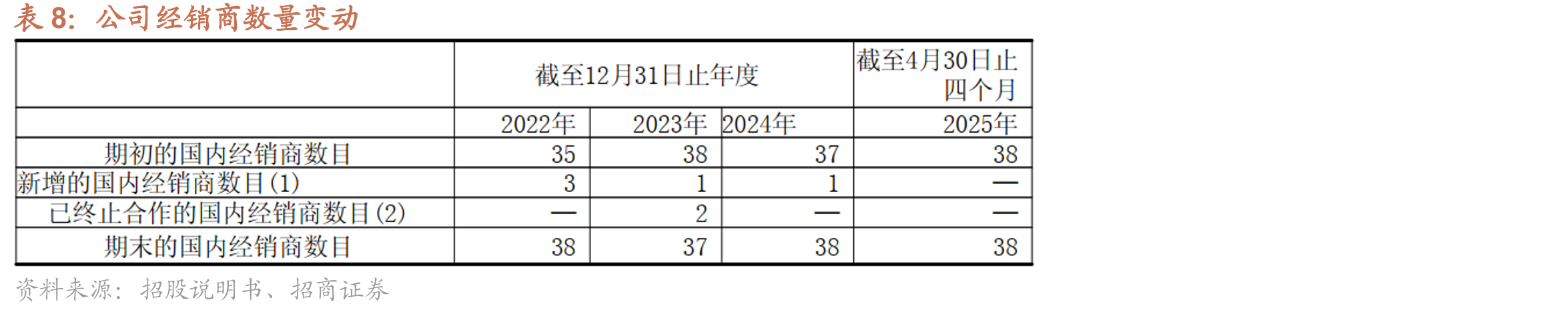 E-bike国外补贴政策_第3页