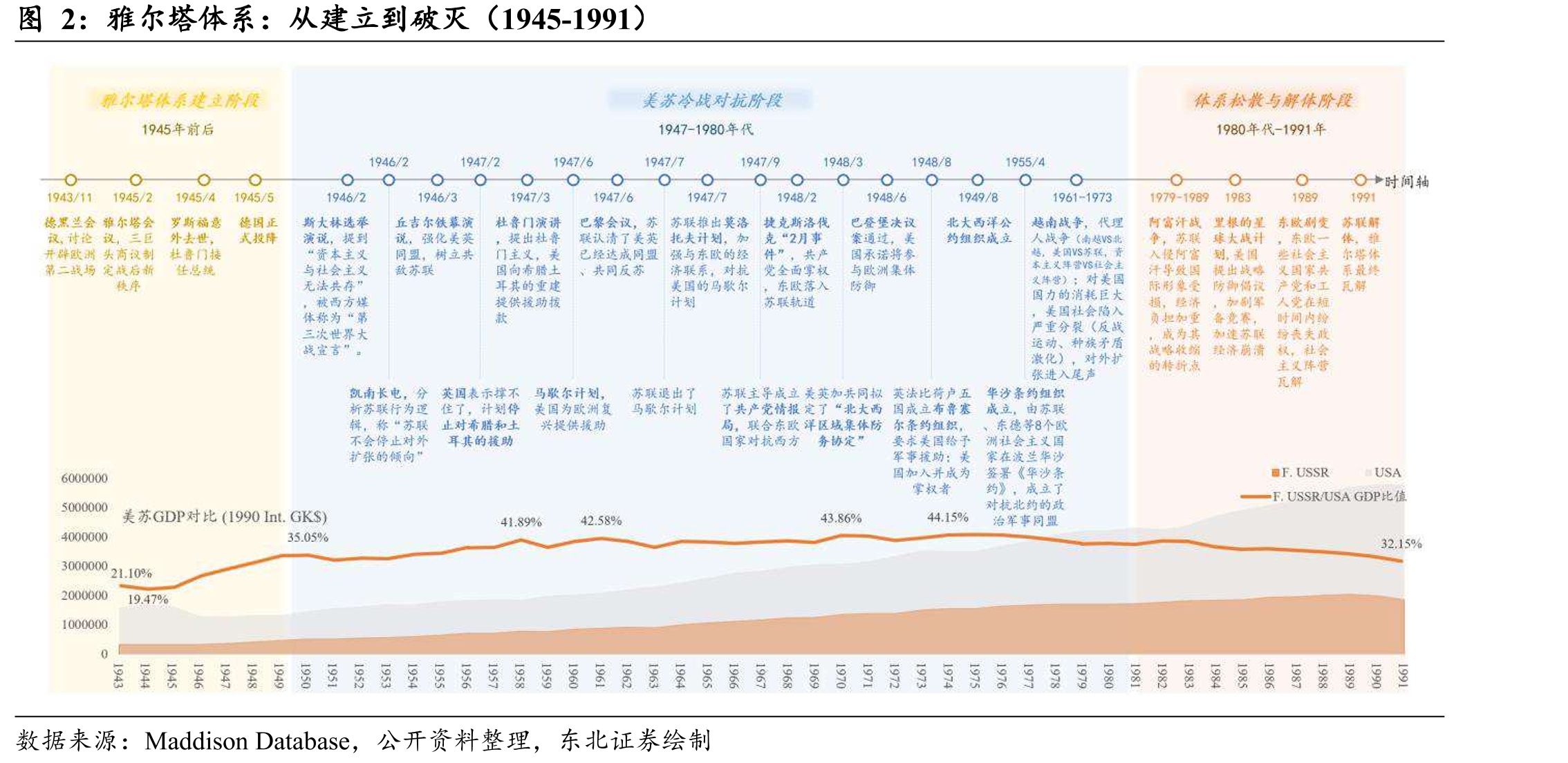 雅尔塔体系：从建立到破灭（1945-1991）