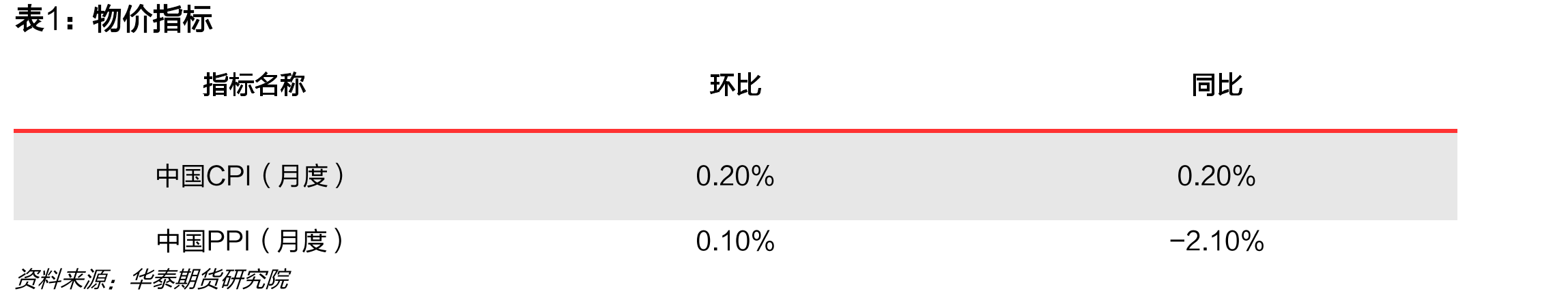国债期货各品种持仓量占比|单位：%_第4页