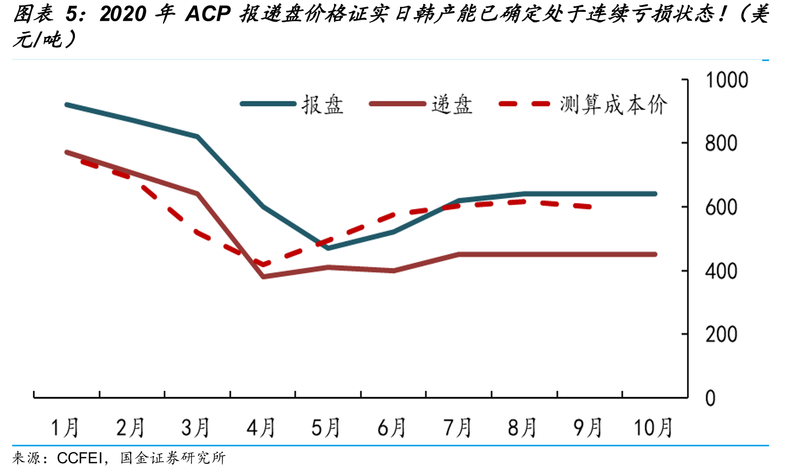 折现现金流法核心假设_第5页