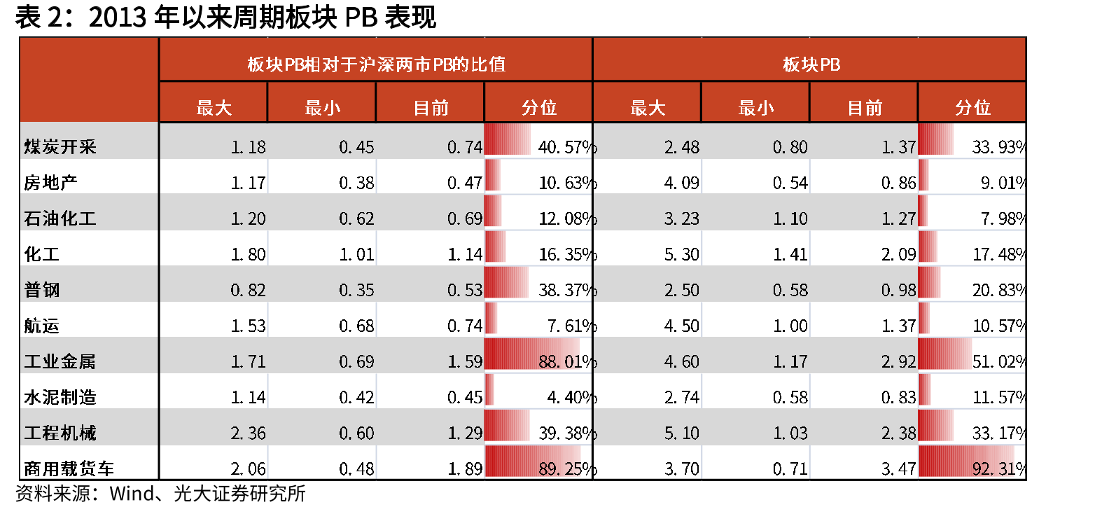 小松中国挖机小时利用数（小时）_第3页