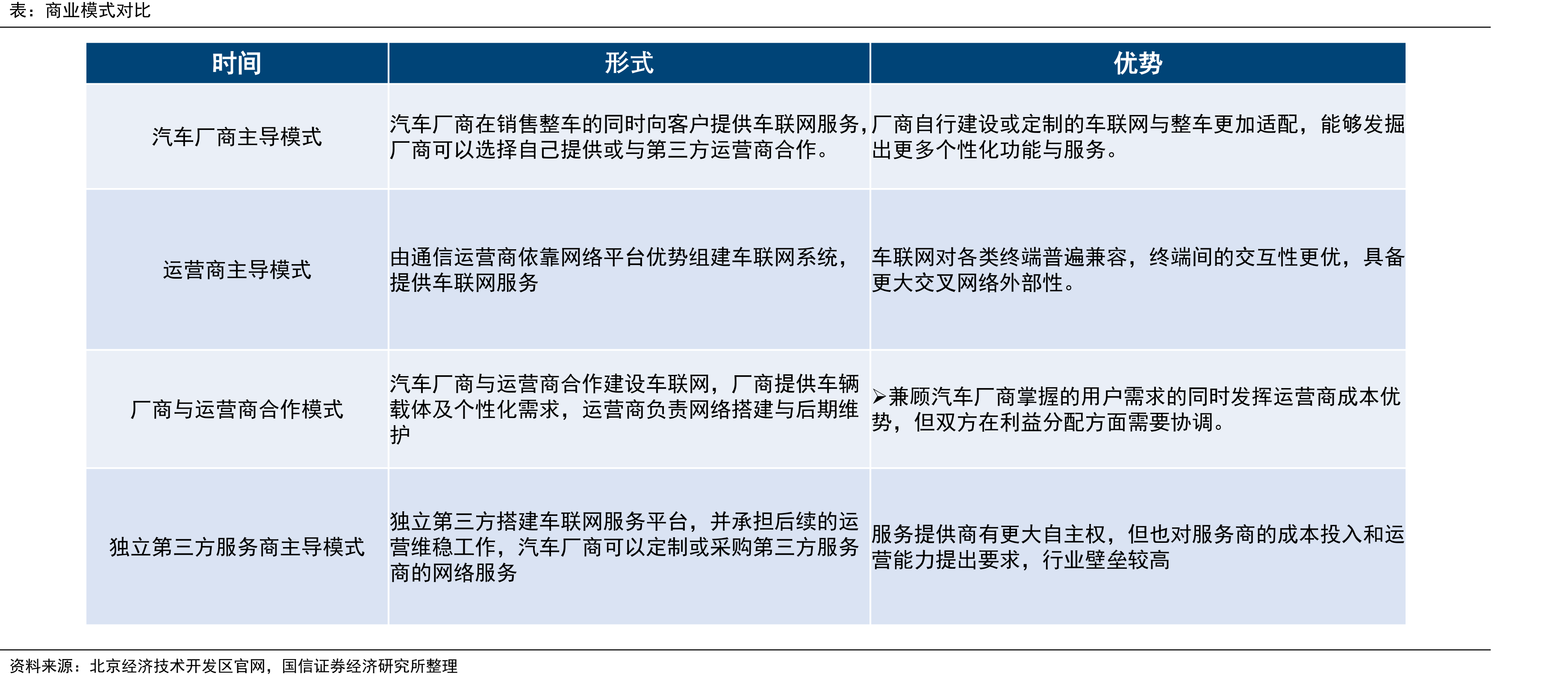 17个国家智能网联汽车测试示范区+7个国家车联网先导区+16个“双智”试点城市_第3页