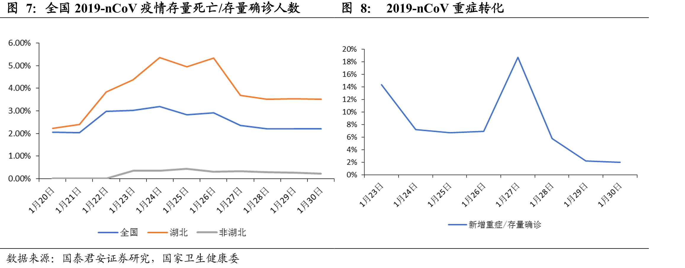 世界卫生组织宣布PHEIC事件后，MSCI全球指数表现_第4页
