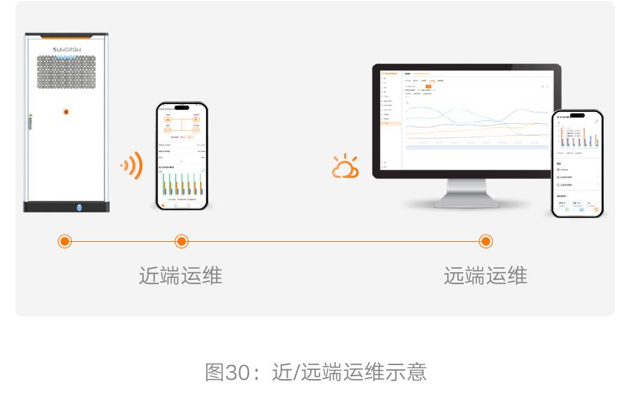 图1：2020-2025年全国工商业储能装机趋势（GWh）_第4页