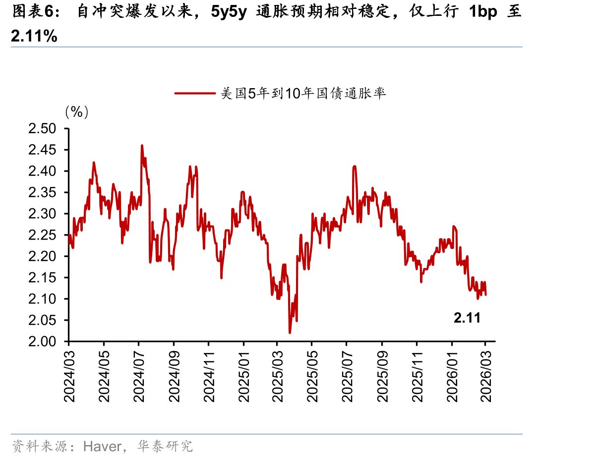 2022年能源危机对金融体系影响的传导路径_第5页