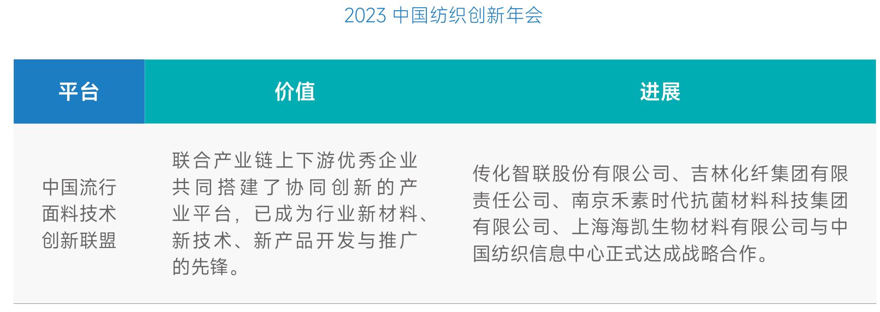 2023中国纺织创新年会