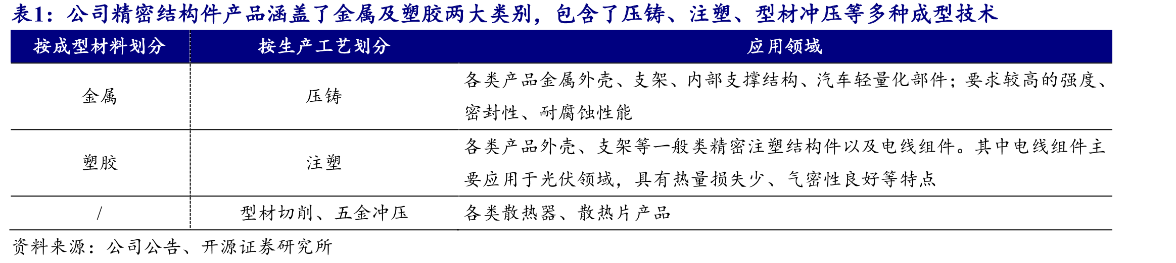 实际控制人为陶诚，控制权稳定（截至2025年一季报）_第4页