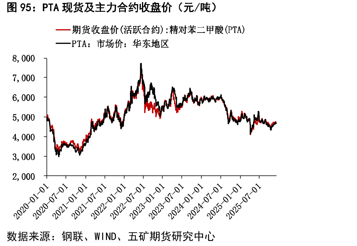 尿素固定床利润（元/吨）_第5页