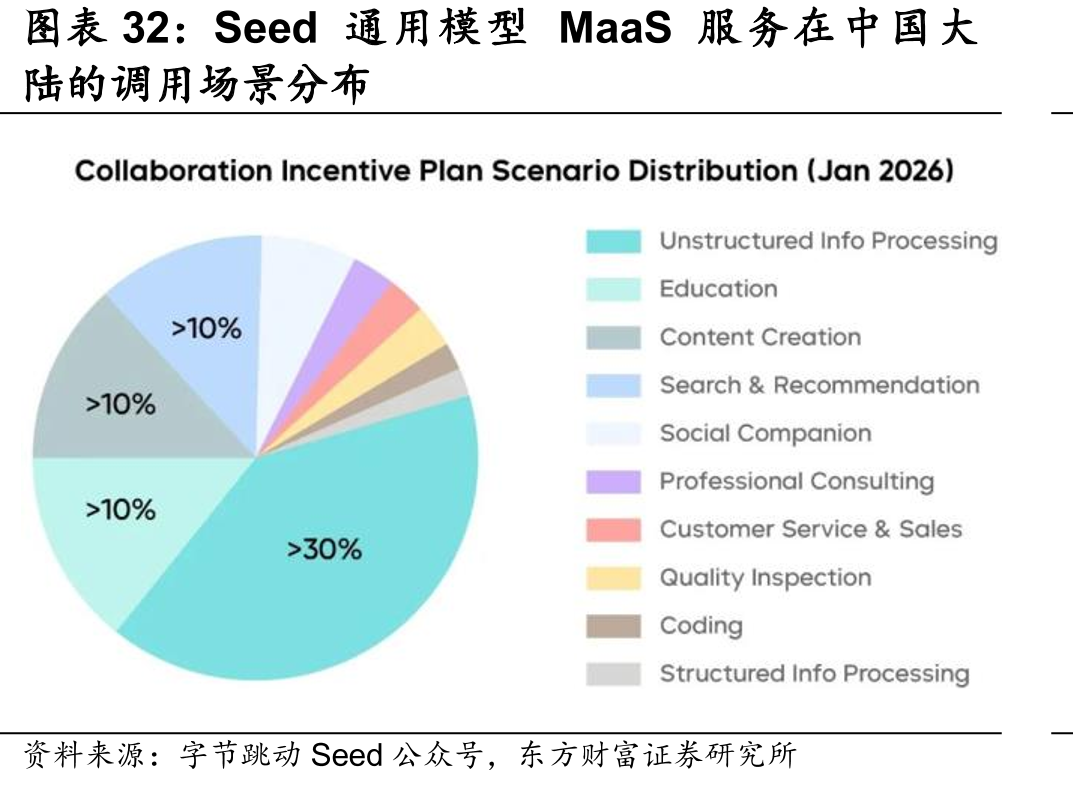 Seed通用模型MaaS服务在中国大