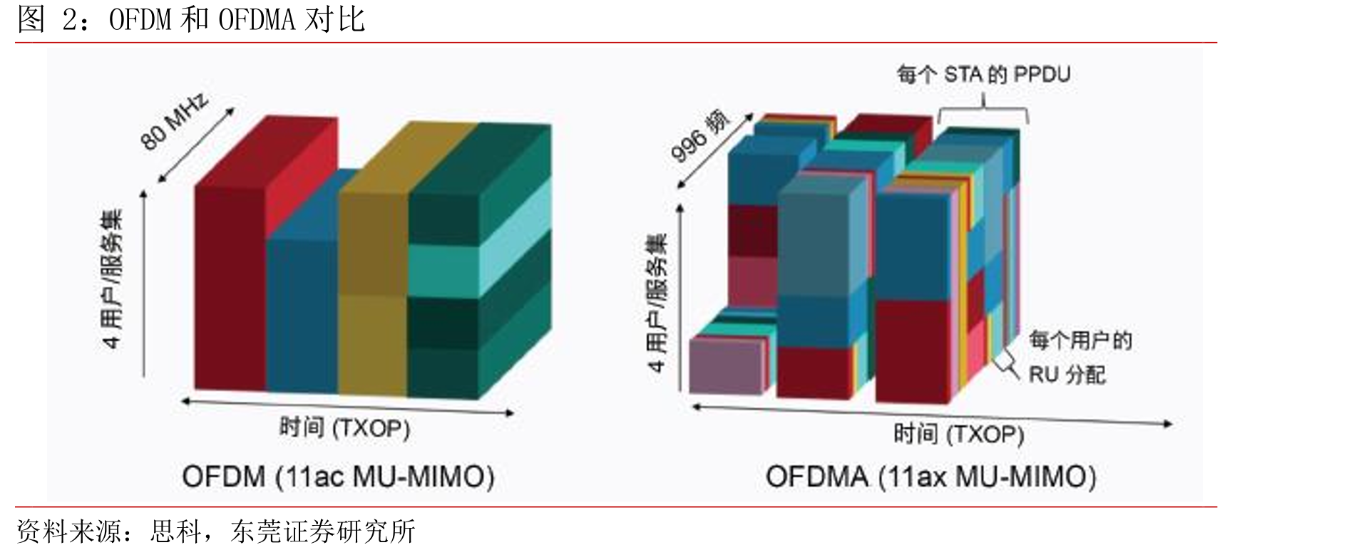 2019年中国无线路由器市场品牌受关注情况_第5页