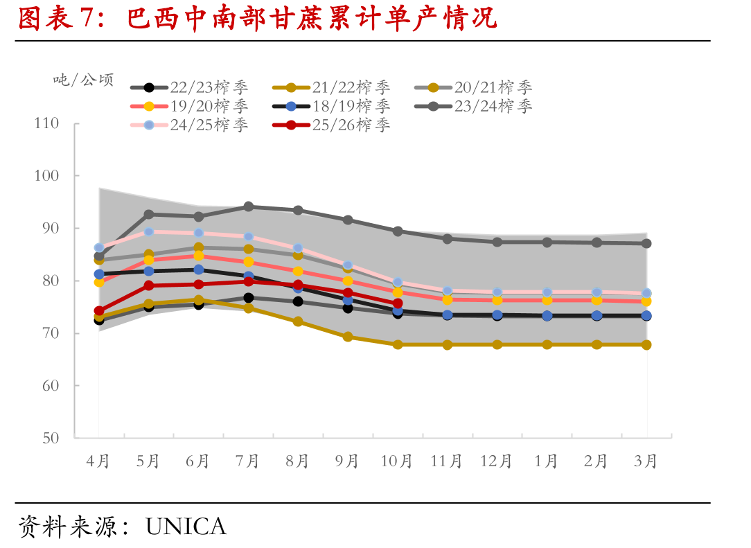 ISO对全球产需格局的分析预估_第4页