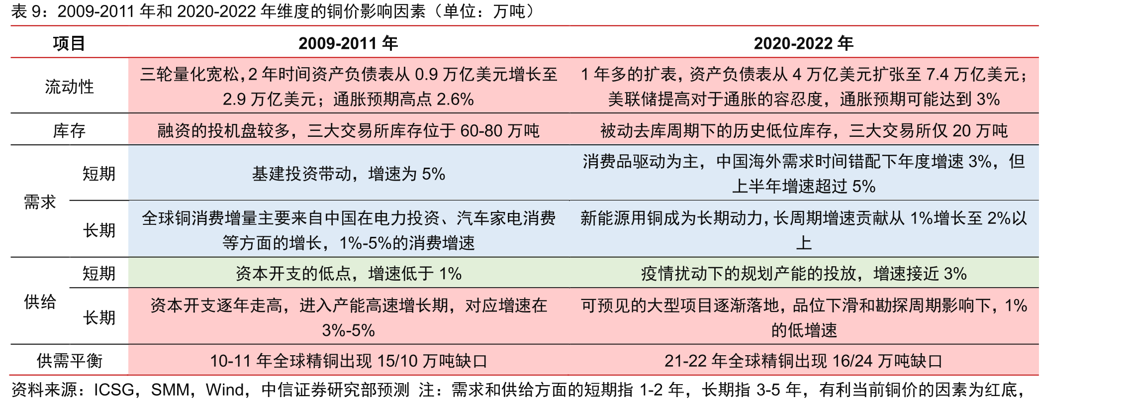全球主要发达国家的新增新冠感染人数（单位：万人）_第2页