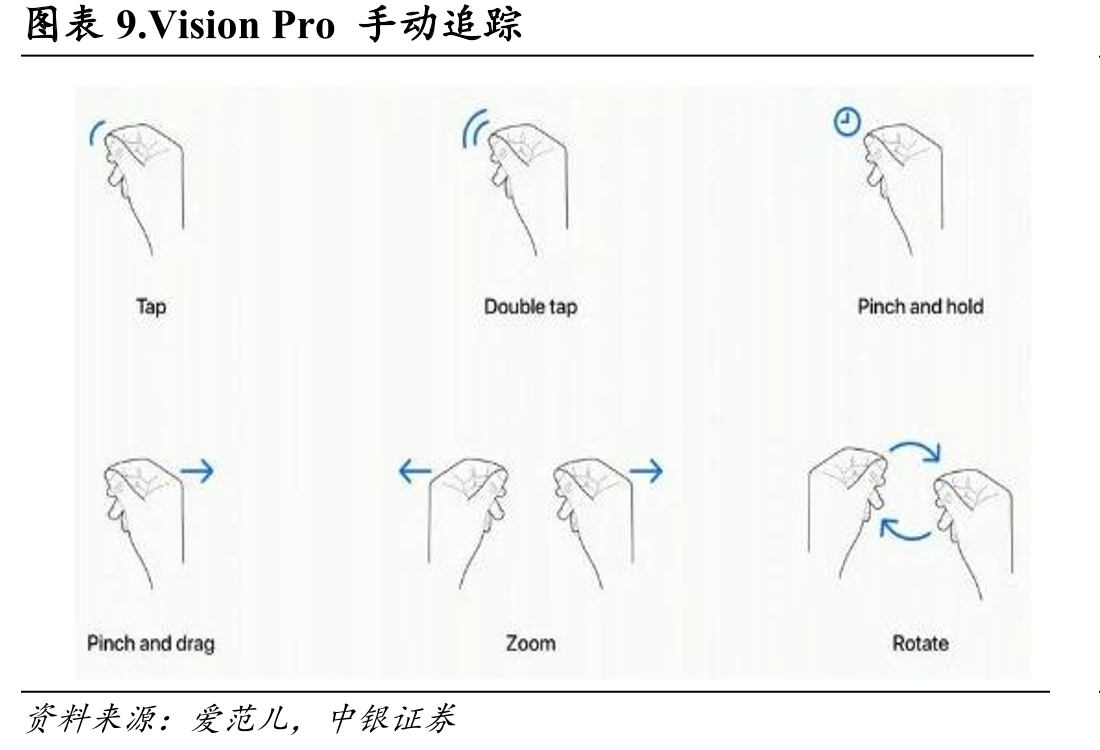 图表20.包含眼动/手动等互动的VR游戏_第2页