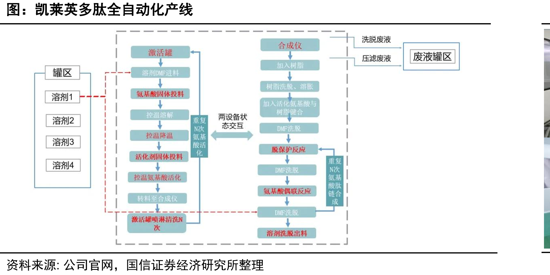 凯莱英多肽全自动化产线