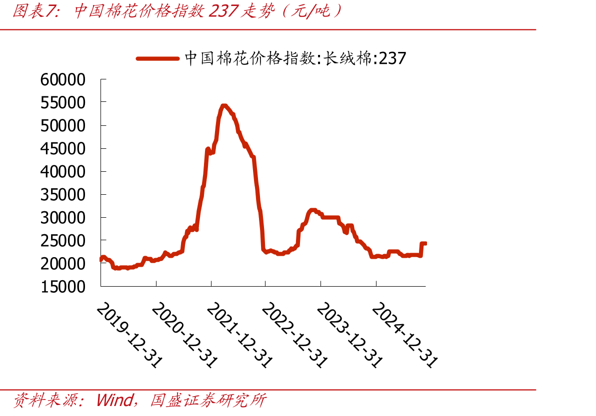 BurberryFY2021~FY2026H1归母净利润（百万英镑）_第4页