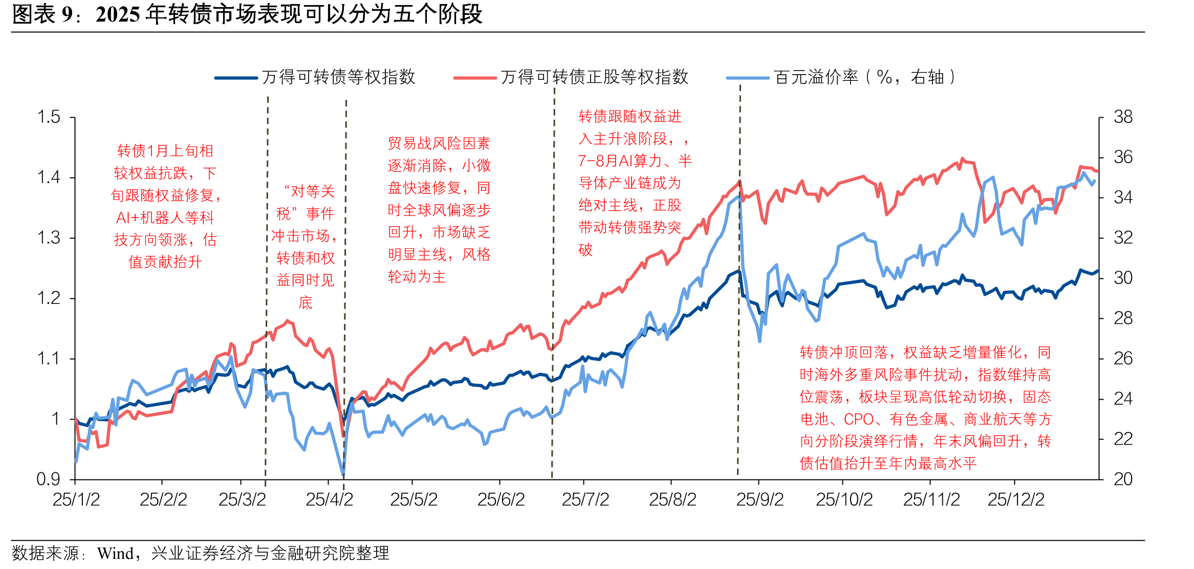 AI算力、半导体产业链是核心主线，“反内卷”和雅江水电站题材演绎行情_第3页