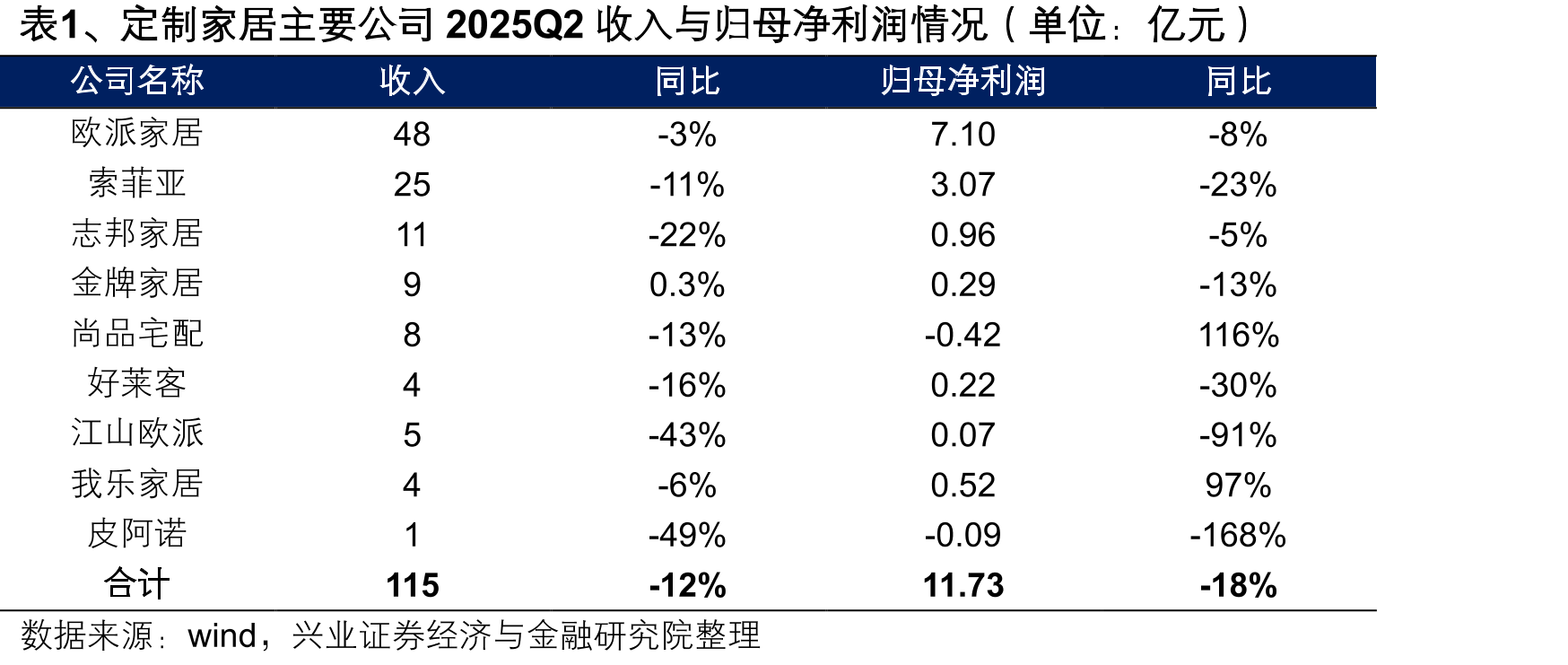 图56、2020年至今轻工制造、造纸、包装印刷、家居用品、文娱用品、个护用品配置比例（申万分类）_第5页