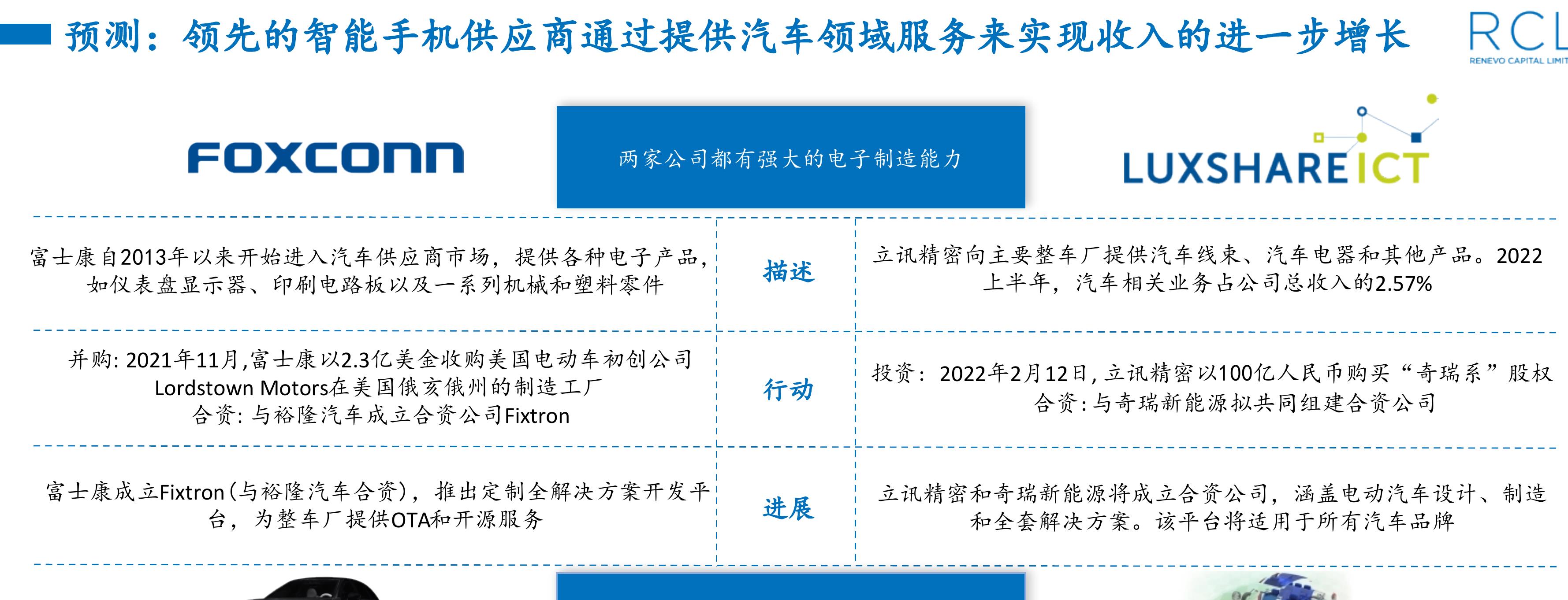 Cruise,Waymo,Argo占据了总融资规模的68%_第4页