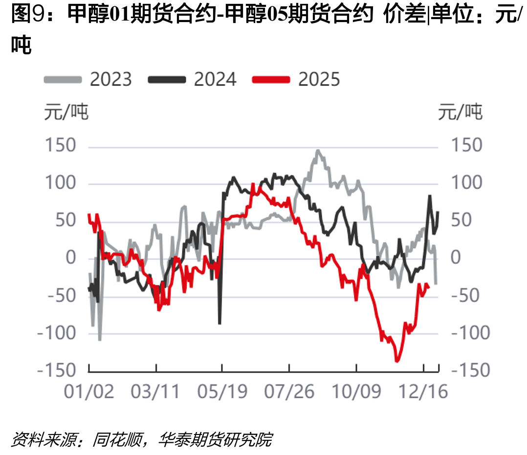 FOB鹿特丹-CFR中国|单位：美元/吨_第2页