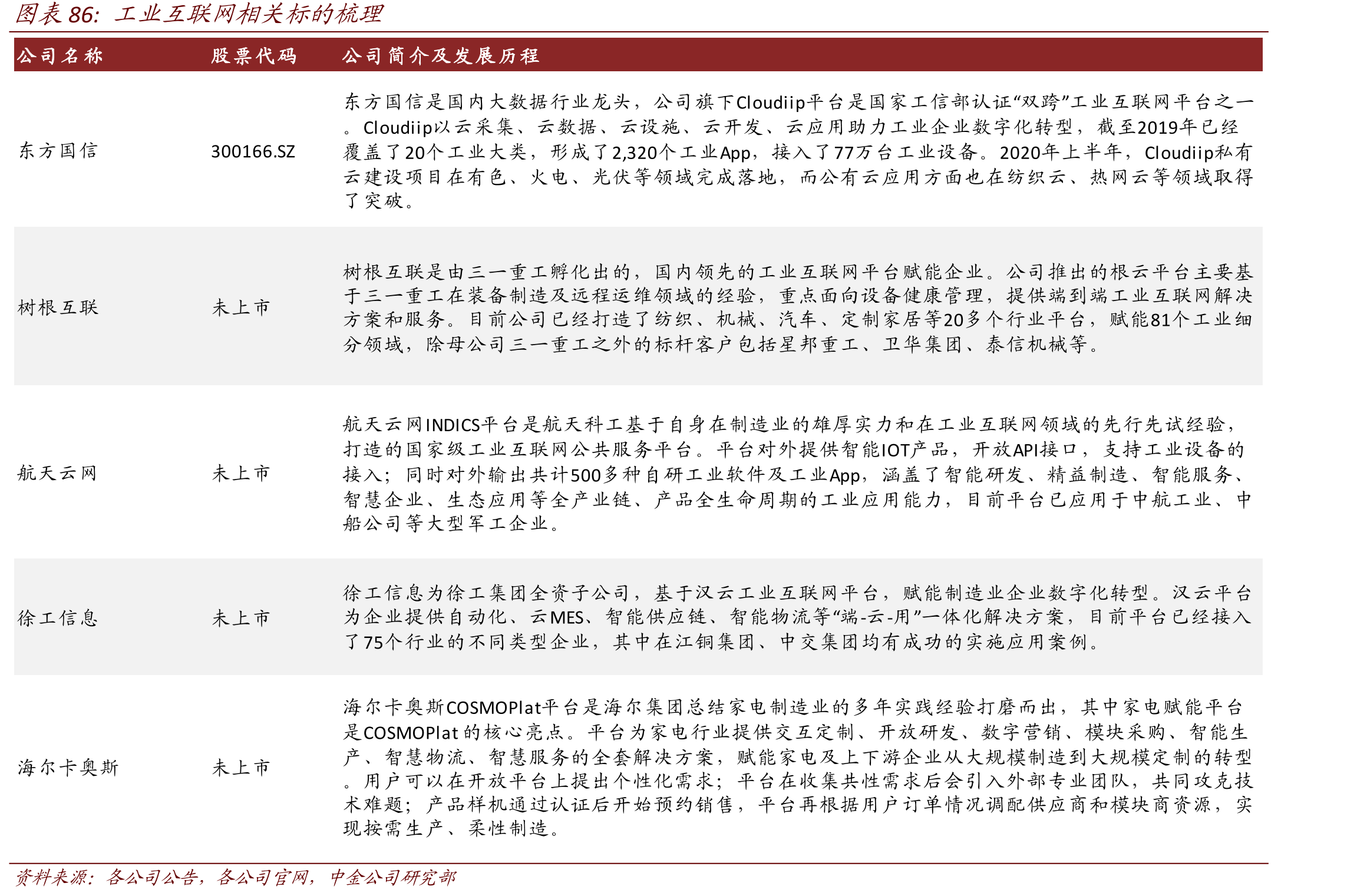 ERP（企业资源计划）发展历史_第3页