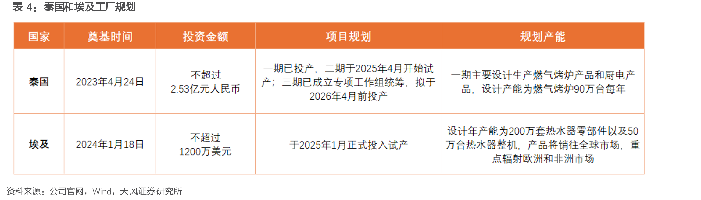 管理层年轻化，加速向职业经理人模式转变_第3页