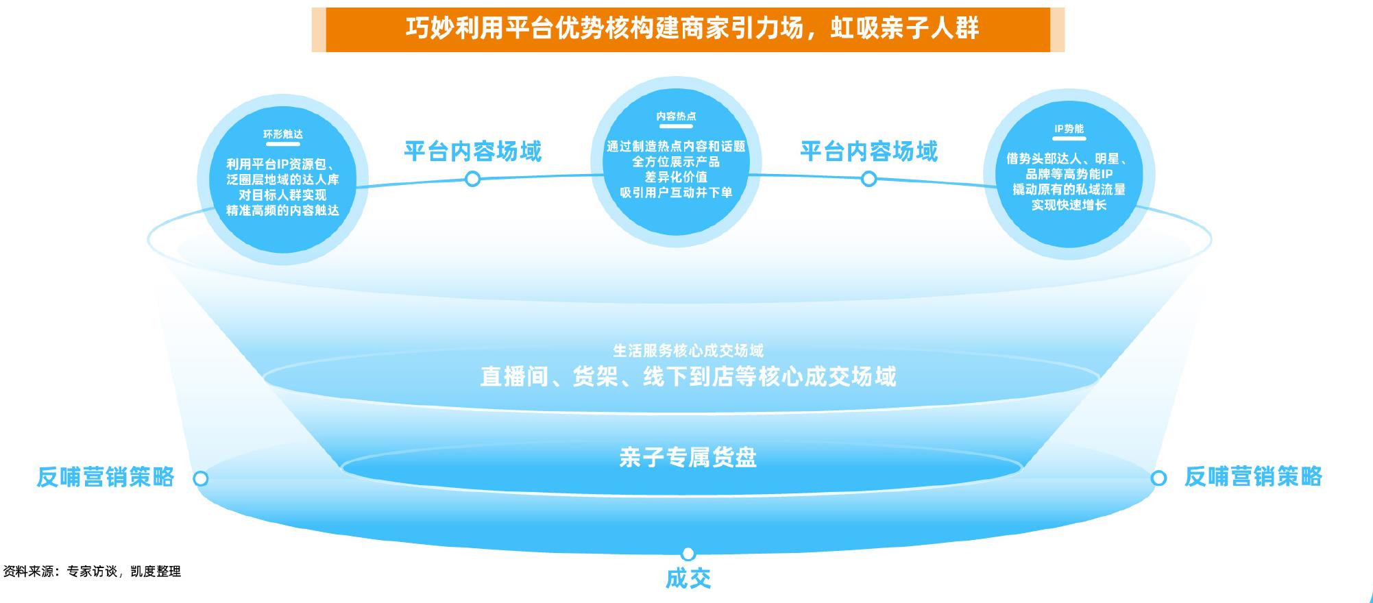 中国儿童及青少年人口年龄分布及规模_第3页