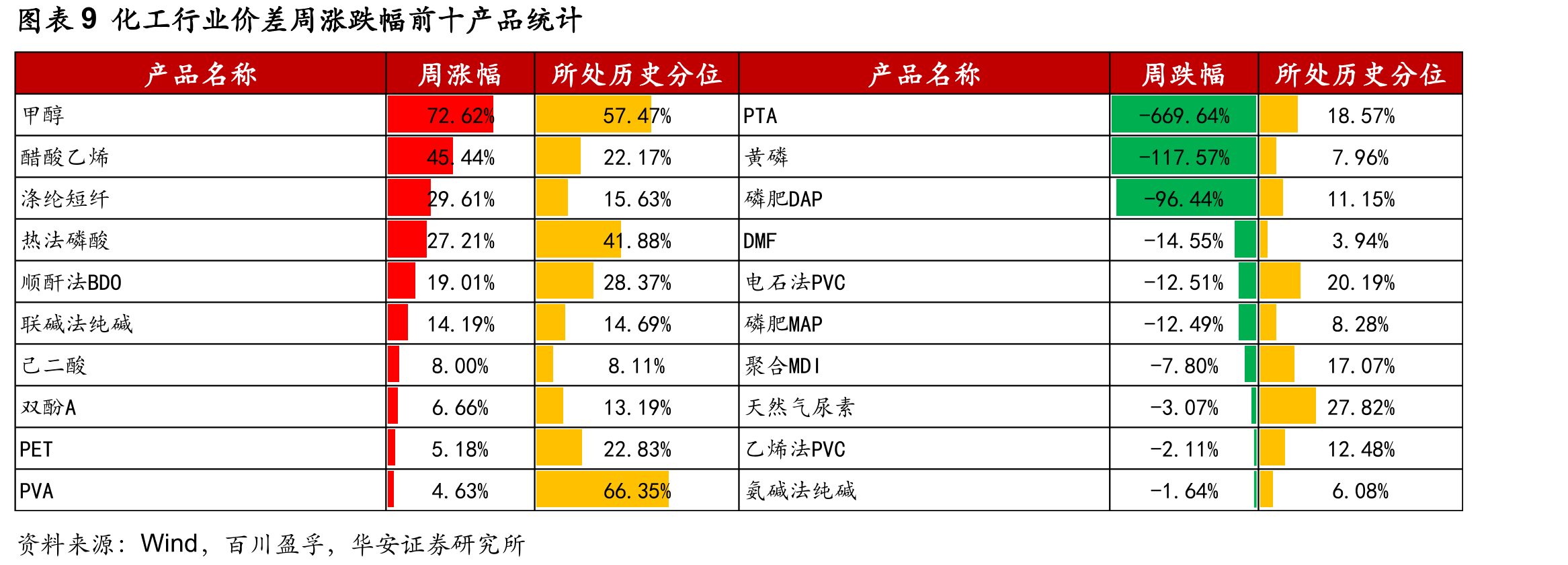 图表40制冷剂R125价格及价差（元/吨）_第3页